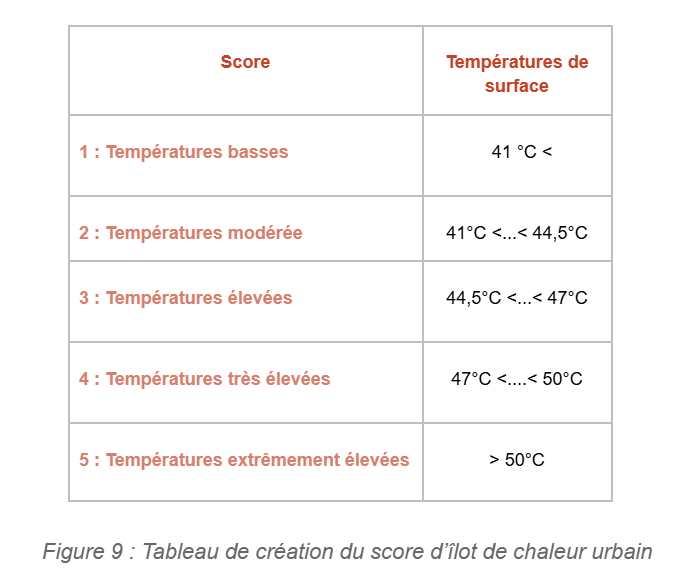 ICU-tableau