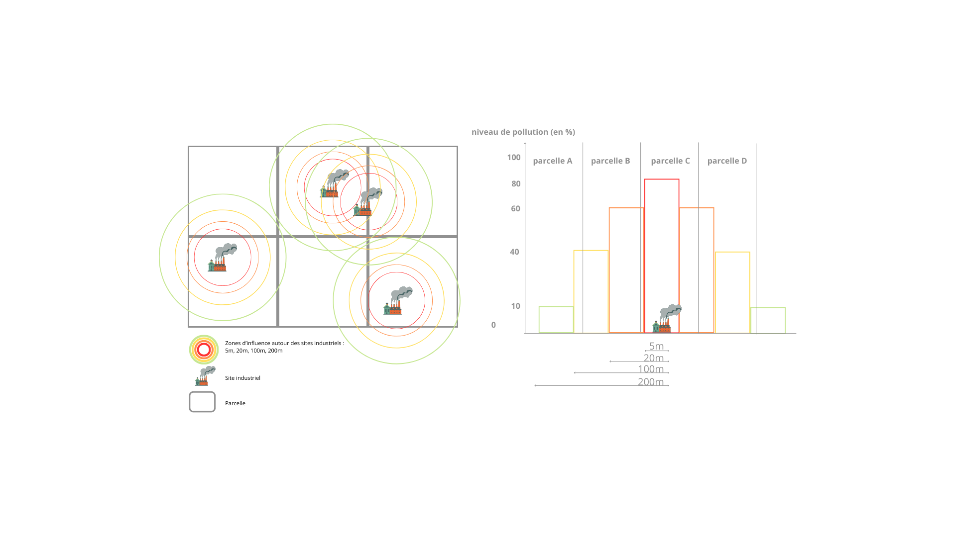 pollution-schema