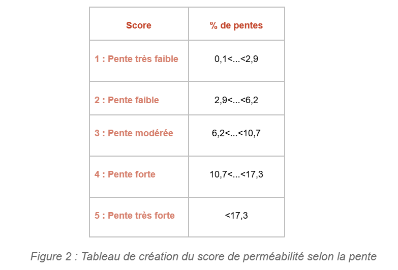 tableau_score_pente