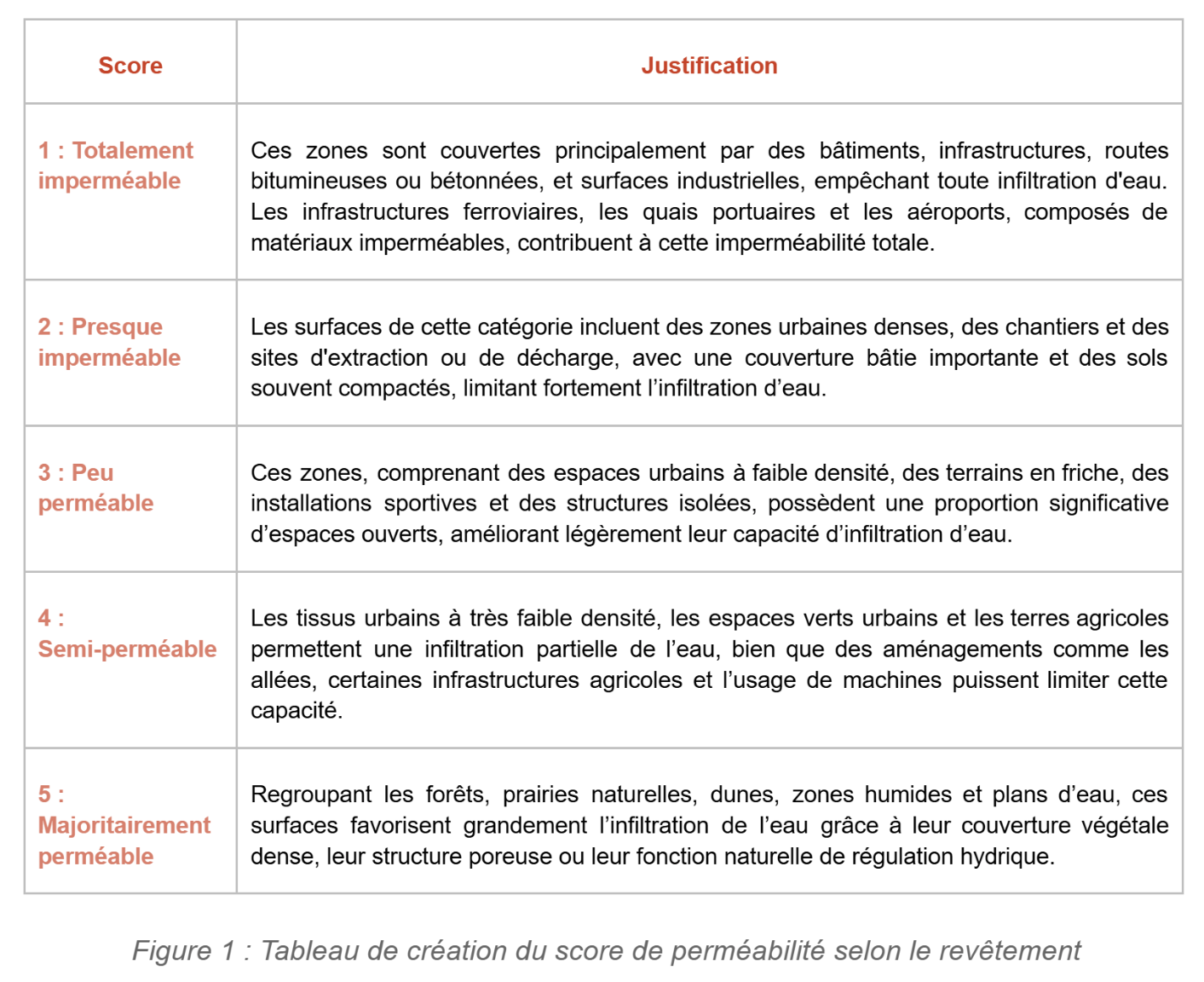 tableau_score_revetement